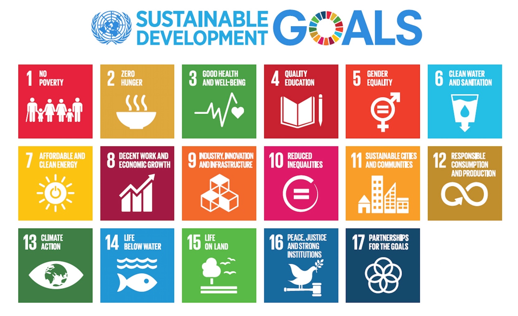 sustainable develoment goals
